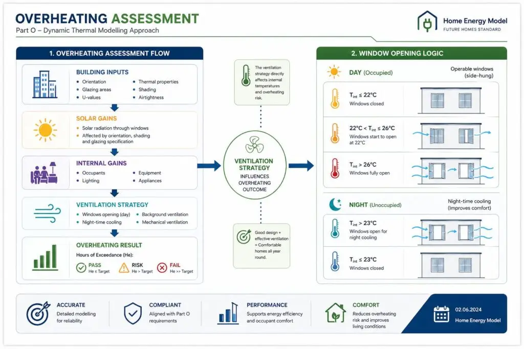 7 Key Benefits of Dynamic Simulation Modelling