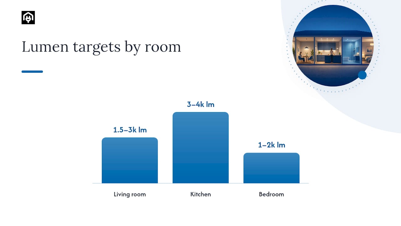 What to check for brightness, colour, and dimming performance — overview diagram