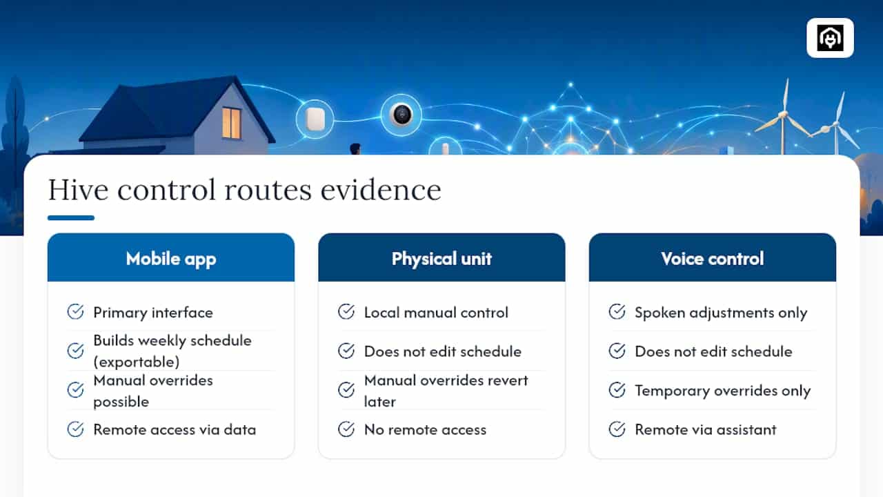 Three thermostat control routes and evidence types