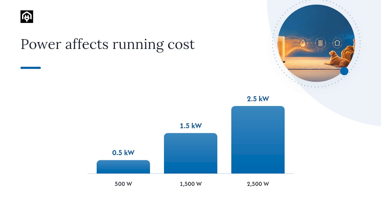 What oil-filled radiators cost to run — overview diagram
