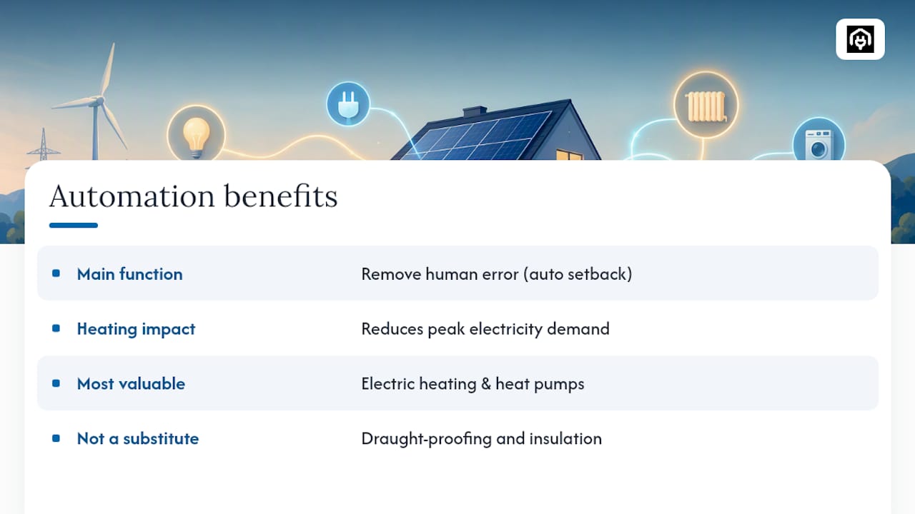 Home automation systems that actually cut consumption — overview diagram
