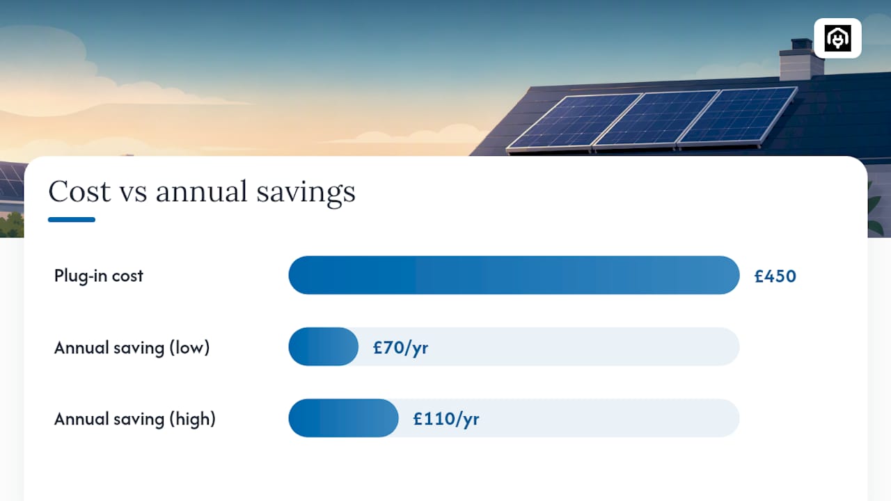 Costs, payback and where to buy in the UK — overview diagram