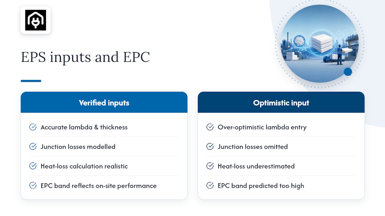 EPS inputs flowing into EPC outcome
