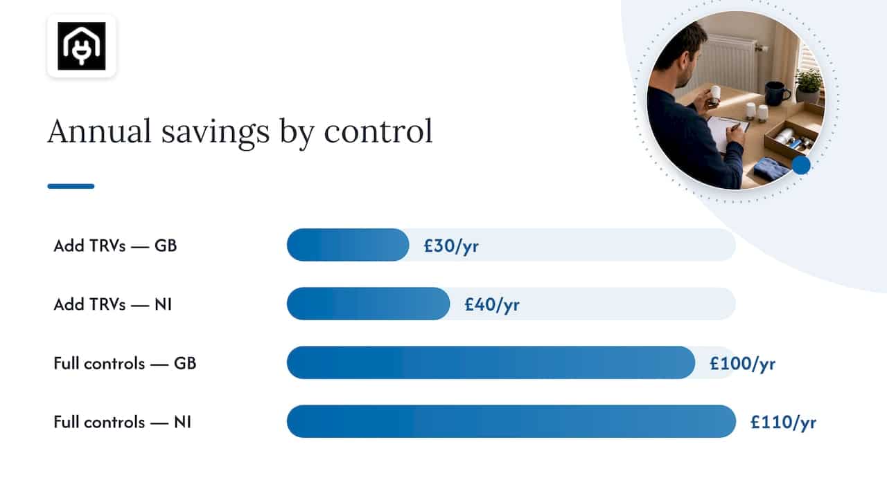 Savings and the building-regulation context for UK homeowners — overview diagram