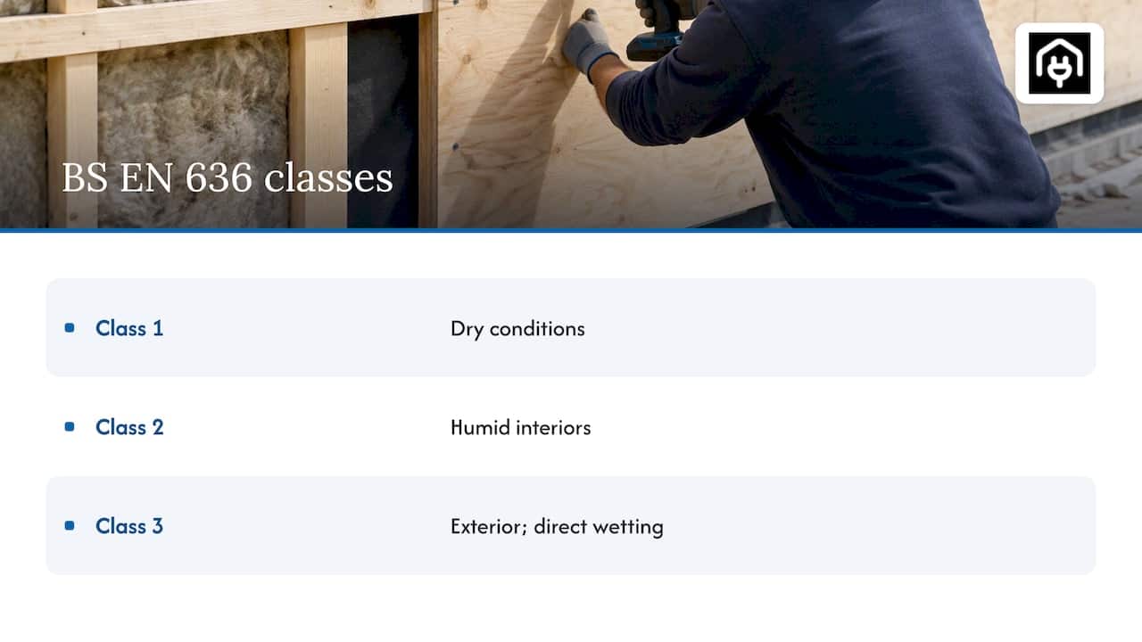Three plywood classes and their exposure conditions