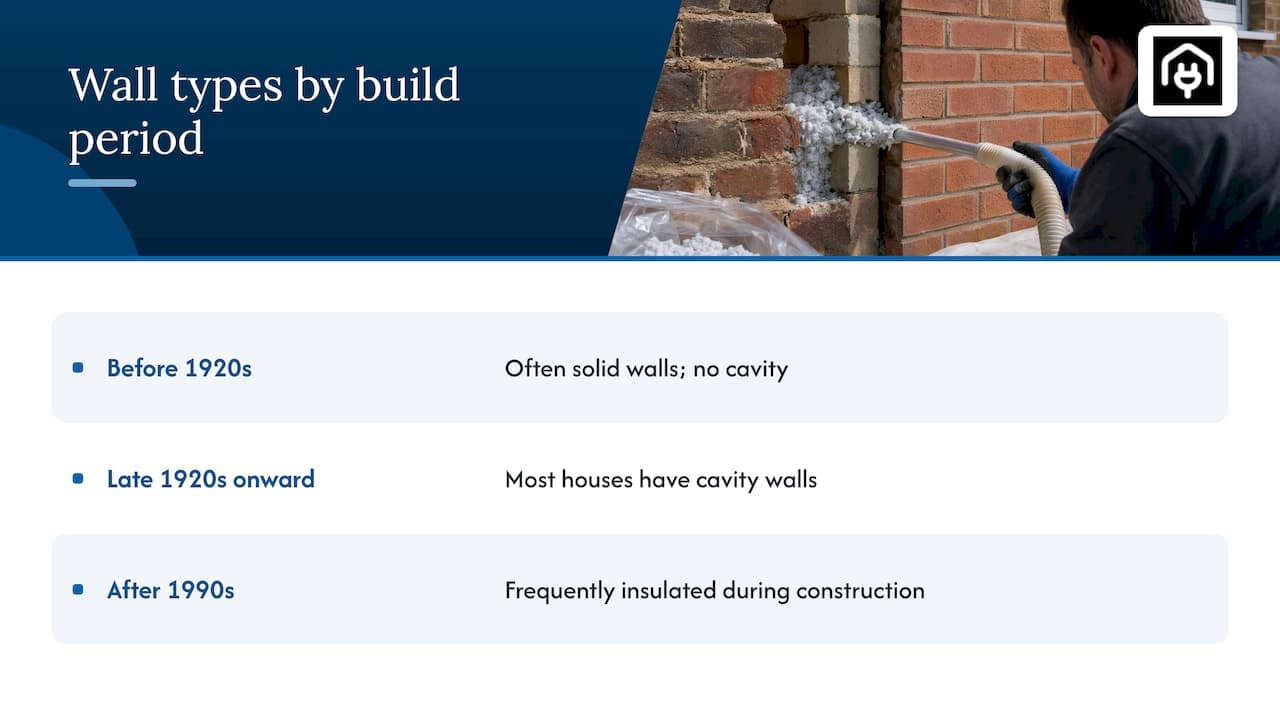 What cavity wall insulation does — overview diagram