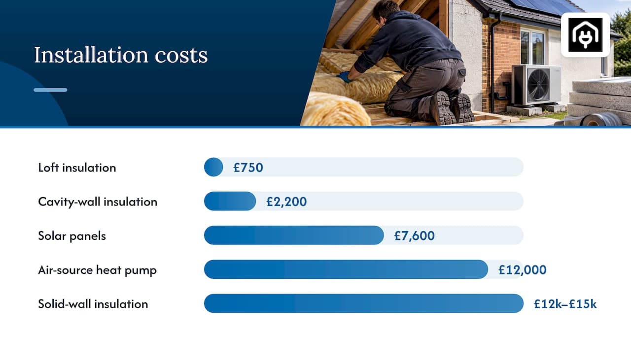 Fabric first: insulation and draught-proofing — overview diagram