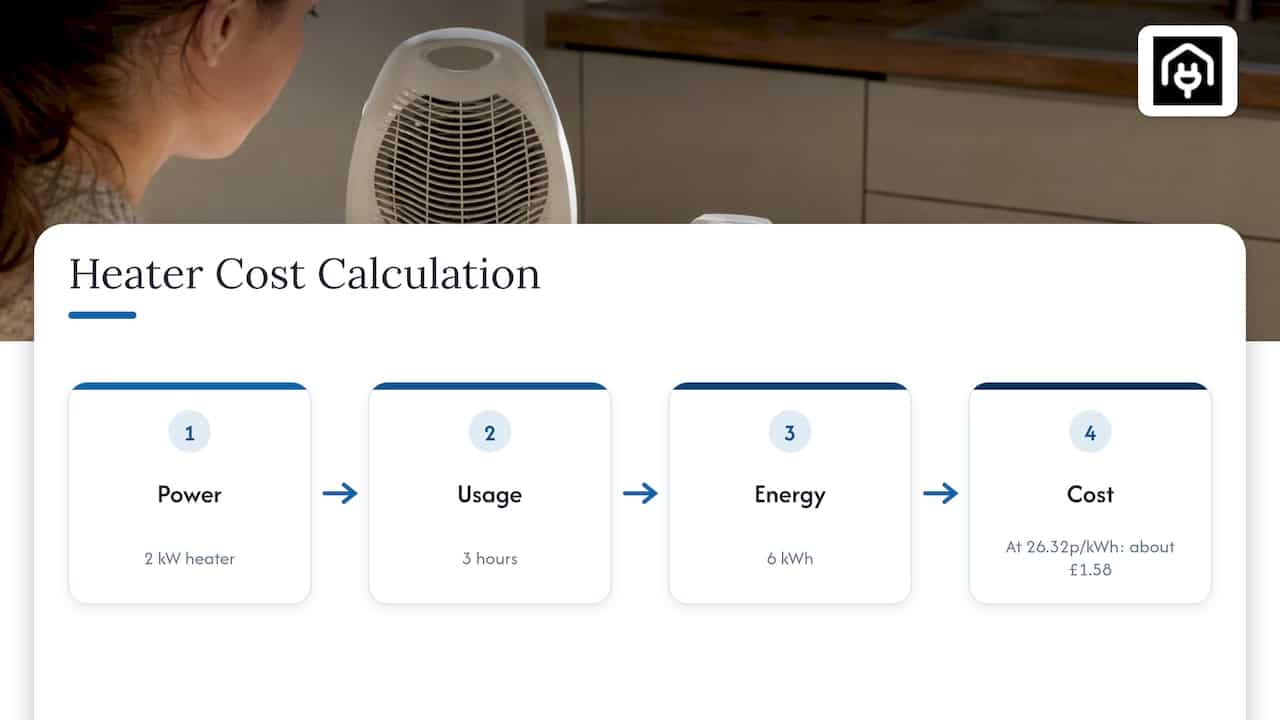 Example calculation of an electric heater's cost